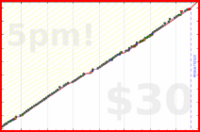 meta/zombiequeen's progress graph