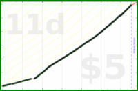 shanaqui/bibliophibianorbust's progress graph