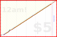 pjpants/podcasts's progress graph