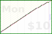 dehowell/kettlebells's progress graph