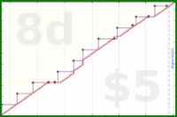 pjh/mum's progress graph