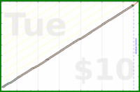 narthur/rxq's progress graph