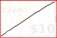 sprachprofi/likedsought's progress graph