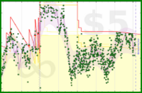 mo/weight's progress graph