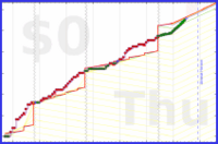 oulfis/spend-less's progress graph