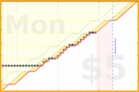 vikraman/rt_zotero's progress graph