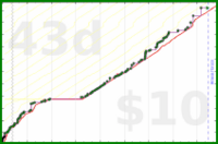 tskrtcht/uvi's progress graph
