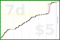 olimay/benkyou's progress graph