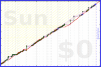 ardeibel/reading's progress graph