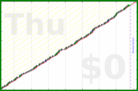 pjh/erq's progress graph
