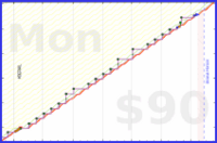 meta/infra's progress graph