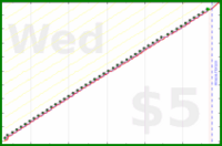 narthur/ledgible's progress graph