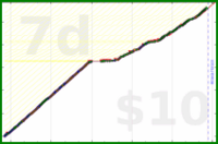 shanaqui/yoghurts's progress graph