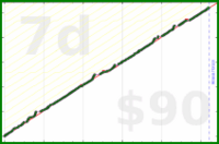 rob/blog's progress graph