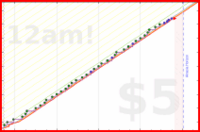 azules5/mascota's progress graph