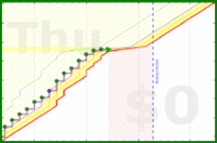 mbork/ps's progress graph