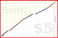 olimay/pistolero's progress graph