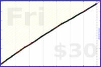 lrt512/steps's progress graph