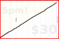 d/mmuvi's progress graph