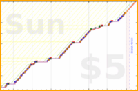 b/paperbox's progress graph