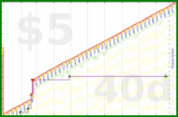 b/meta-pto's progress graph