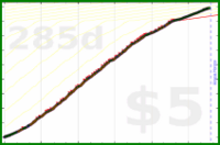 pjpants/2023steps's progress graph