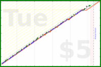 hendan/logseq's progress graph