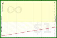 harlequix/pomodori's progress graph