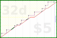 chriswax/car's progress graph