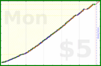 ardeibel/daily_extras's progress graph