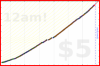 ardeibel/daily_extras's progress graph