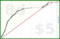 shanaqui/ffxiv_sranks's progress graph
