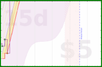 haribol/japa-rounds-odo's progress graph