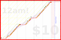 alys/tax's progress graph