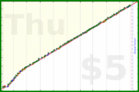 dehowell/squats's progress graph