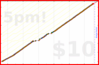 d/freshfry's progress graph