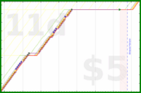 adriancasamonte/reflection_count's progress graph