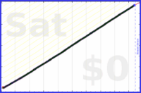 mbork/org2git's progress graph