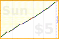 b/ramble's progress graph
