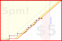 b/cluttermania's progress graph