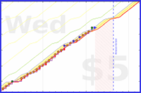 olimay/sprinter's progress graph