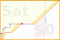 davidhm21/bikeweekly's progress graph