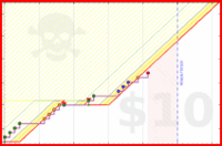 lcso/floss's progress graph