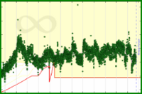 meta/datapoints's progress graph
