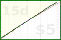 b/dd-rus's progress graph