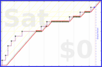 oulfis/track-debt's progress graph