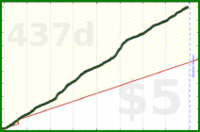 styrke/booktime's progress graph