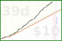 iris92/work-pomodoros's progress graph