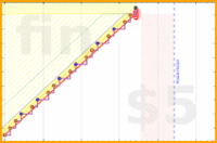 azules5/afirmo's progress graph