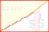 alys/exercise's progress graph
